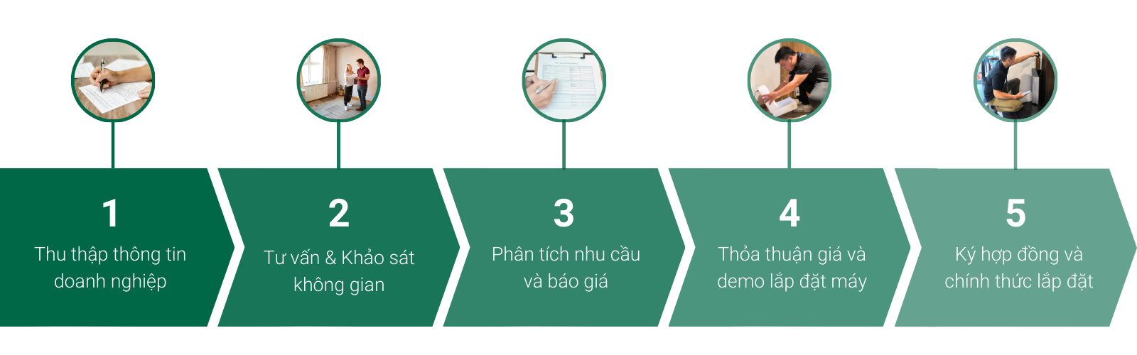 dich-vu-thue-huong-thom-jalin-4